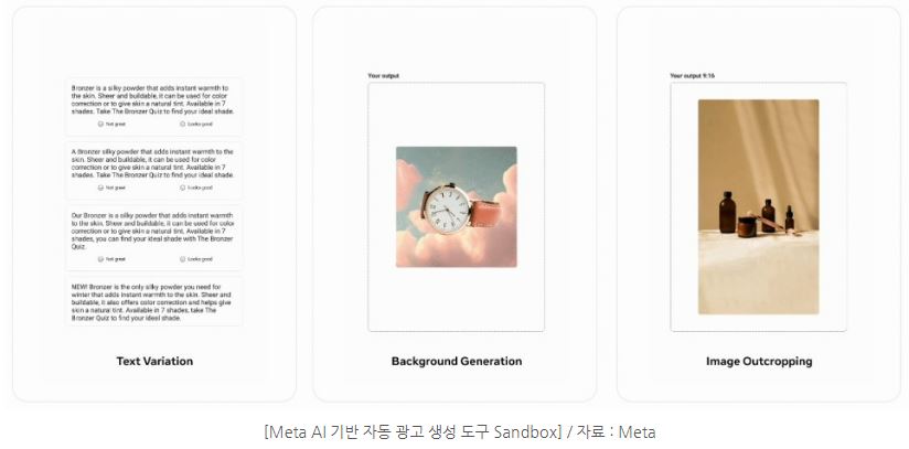 메타플랫폼스의 ai 기반 자동 광고 생성 도구, 'sandbox'의 기능 작동 예시.